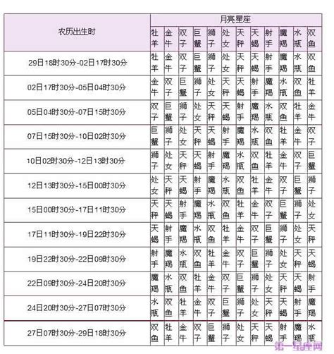 月亮星座查詢